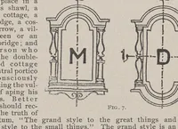 An illustration from The Inland architect and news record (1887)