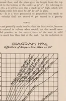 An illustration from The Inland architect and news record (1887)