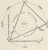 An illustration from The Inland printer (1883)