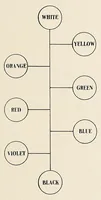 An illustration from The Inland printer (1883)