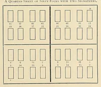 Picture 16 of 16 from The Inland printer (1883), leaf 563