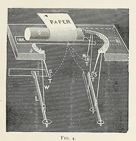 Picture 7 of 16 from The Inland printer (1883), leaf 343