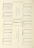 An illustration from The Inland printer (1883)