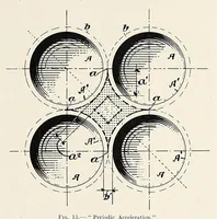 Picture 3 of 16 from The Inland printer (1883), leaf 127