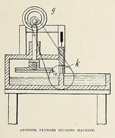 Picture 6 of 14 from The Inland printer (1883), leaf 501