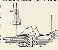 Picture 1 of 17 from The Inland printer (1883), leaf 42