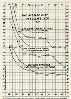 Picture 12 of 17 from The Inland printer (1883), leaf 606