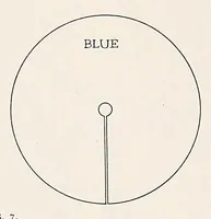 An illustration from The Inland printer (1883)