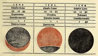 Picture 5 of 12 from In laudem operis kalendarij. s. huius Johanne de Monte Regio editi Germano[rum] decoris nostrae aetatis astronomoru[m] principis Jacobi Sontini Ricinensis Carmina, leaf 41