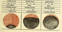 An illustration from In laudem operis kalendarij. s. huius Johanne de Monte Regio editi Germano[rum] decoris nostrae aetatis astronomoru[m] principis Jacobi Sontini Ricinensis Carmina