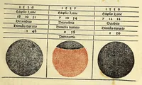 An illustration from In laudem operis kalendarij. s. huius Johanne de Monte Regio editi Germano[rum] decoris nostrae aetatis astronomoru[m] principis Jacobi Sontini Ricinensis Carmina