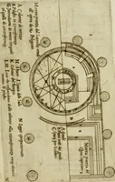An illustration from Dispareri in materia d'architettvra, et perspettiva : con pareri di eccellenti, et famosi architetti, che li risoluono (1572)