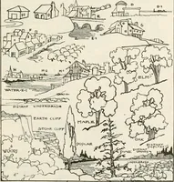 An illustration from Military sketching and map reading; including panoramic sketching and aerial photography (1921)