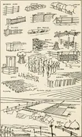 An illustration from Military sketching and map reading; including panoramic sketching and aerial photography (1921)