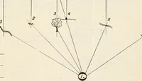 An illustration from Military sketching and map reading; including panoramic sketching and aerial photography (1921)