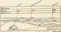 An illustration from Military sketching and map reading; including panoramic sketching and aerial photography (1921)