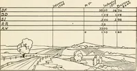 An illustration from Military sketching and map reading; including panoramic sketching and aerial photography (1921)