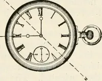 An illustration from Military sketching and map reading; including panoramic sketching and aerial photography (1921)