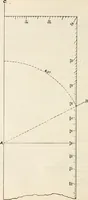 An illustration from Military sketching and map reading; including panoramic sketching and aerial photography (1921)