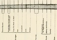 An illustration from Military sketching and map reading; including panoramic sketching and aerial photography (1921)