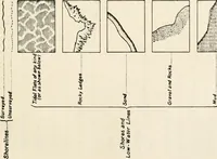 An illustration from Military sketching and map reading; including panoramic sketching and aerial photography (1921)