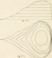 An illustration from Military sketching and map reading; including panoramic sketching and aerial photography (1921)