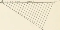 An illustration from Military sketching and map reading; including panoramic sketching and aerial photography (1921)