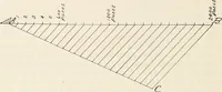 An illustration from Military sketching and map reading; including panoramic sketching and aerial photography (1921)
