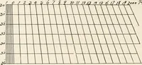An illustration from Military sketching and map reading; including panoramic sketching and aerial photography (1921)