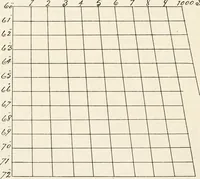 An illustration from Military sketching and map reading; including panoramic sketching and aerial photography (1921)