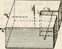 An illustration from Military sketching and map reading; including panoramic sketching and aerial photography (1921)