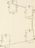 An illustration from Military sketching and map reading; including panoramic sketching and aerial photography (1921)