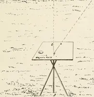 An illustration from Military sketching and map reading; including panoramic sketching and aerial photography (1921)