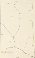 An illustration from Military sketching and map reading; including panoramic sketching and aerial photography (1921)
