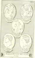 An illustration from Inscriptiones antiqvae in Etrvriae vrbibvs exstantes (1727)