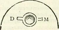 An illustration from Inscriptiones antiqvae in Etrvriae vrbibvs exstantes (1727)