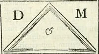 An illustration from Inscriptiones antiqvae in Etrvriae vrbibvs exstantes (1727)