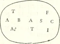 An illustration from Inscriptiones antiqvae in Etrvriae vrbibvs exstantes (1727)