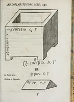 An illustration from Inscriptiones athleticae nvper repertae (1668)