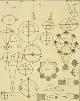 An illustration from Institutions astronomiques, ou Leçons élémentaires d'astronomie : pour servir d'introduction à la physique céleste, & à la science des longitudes, avec de nouvelles tables d'équation corrigées; et particulierement les tables du soleil, de la lune & des satellites: précédées d'un essai sur l'histoire de l'astronomie moderne (1746)