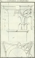 An illustration from Instituzione pratica dell' architettura civile per la decorazione de' pubblici, e privati edifici : preceduta da un articolo di geometria in pratica ad uso delli disegnatori ed artifici (1766)