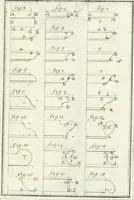 Picture 8 of 175 from Instituzione pratica dell' architettura civile per la decorazione de' pubblici, e privati edifici : preceduta da un articolo di geometria in pratica ad uso delli disegnatori ed artifici (1766), leaf 16