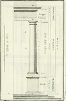 An illustration from Instituzione pratica dell' architettura civile per la decorazione de' pubblici, e privati edifici : preceduta da un articolo di geometria in pratica ad uso delli disegnatori ed artifici (1766)