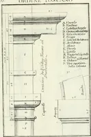 Picture 13 of 175 from Instituzione pratica dell' architettura civile per la decorazione de' pubblici, e privati edifici : preceduta da un articolo di geometria in pratica ad uso delli disegnatori ed artifici (1766), leaf 26