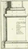 An illustration from Instituzione pratica dell' architettura civile per la decorazione de' pubblici, e privati edifici : preceduta da un articolo di geometria in pratica ad uso delli disegnatori ed artifici (1766)