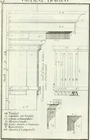 An illustration from Instituzione pratica dell' architettura civile per la decorazione de' pubblici, e privati edifici : preceduta da un articolo di geometria in pratica ad uso delli disegnatori ed artifici (1766)
