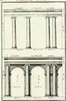 An illustration from Instituzione pratica dell' architettura civile per la decorazione de' pubblici, e privati edifici : preceduta da un articolo di geometria in pratica ad uso delli disegnatori ed artifici (1766)