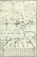 Picture 4 of 175 from Instituzione pratica dell' architettura civile per la decorazione de' pubblici, e privati edifici : preceduta da un articolo di geometria in pratica ad uso delli disegnatori ed artifici (1766), leaf 8