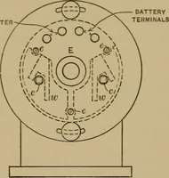 An illustration from Instruments and methods used in radiometry (1908)