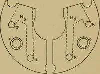 An illustration from Instruments and methods used in radiometry (1908)
